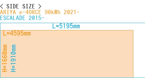 #ARIYA e-4ORCE 90kWh 2021- + ESCALADE 2015-